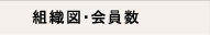 組織図・会員数